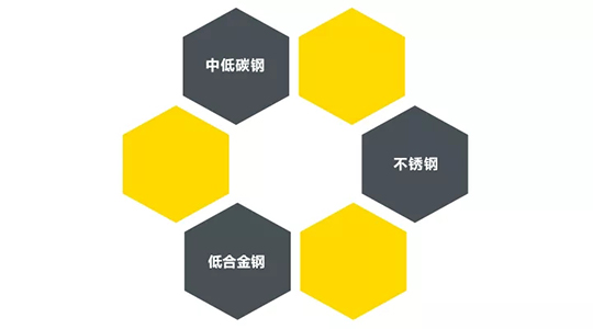 3499拉斯维加斯ZX7 250DIII焊机合用焊接材质