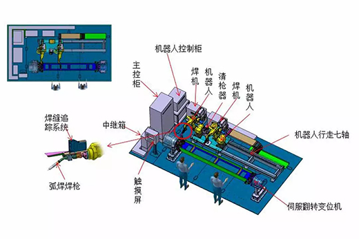 19asz19062008 3499拉斯维加斯智能跟踪机械人焊接系统