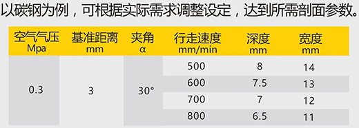 3499拉斯维加斯数字化等离子切割+碳弧气刨两用机LGB 120B切割参数