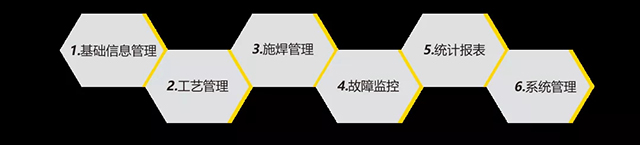 3499拉斯维加斯智能云平台