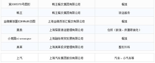 第一批第二批上海市沉点商标；っ11