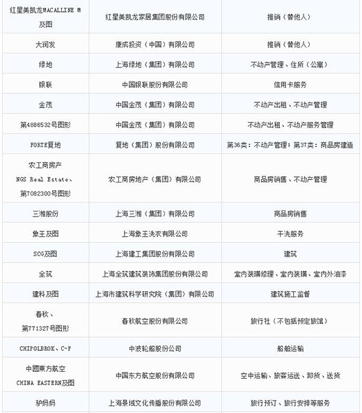第一批第二批上海市沉点商标；っ9