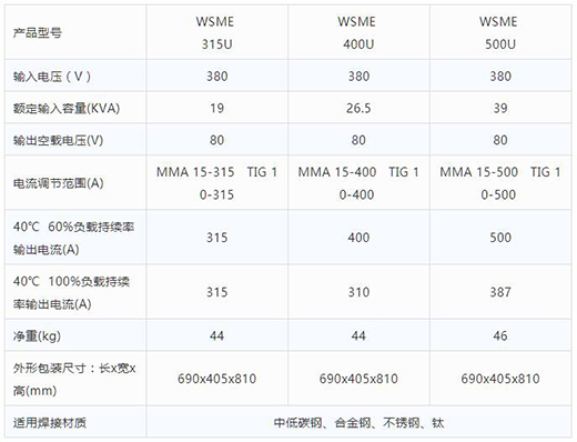 3499拉斯维加斯智优WSME 315U/400U/500U数字焊机技术参数