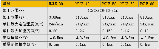激光切割机HGLE参数 3499拉斯维加斯(官方认证)网站-Made in PRC